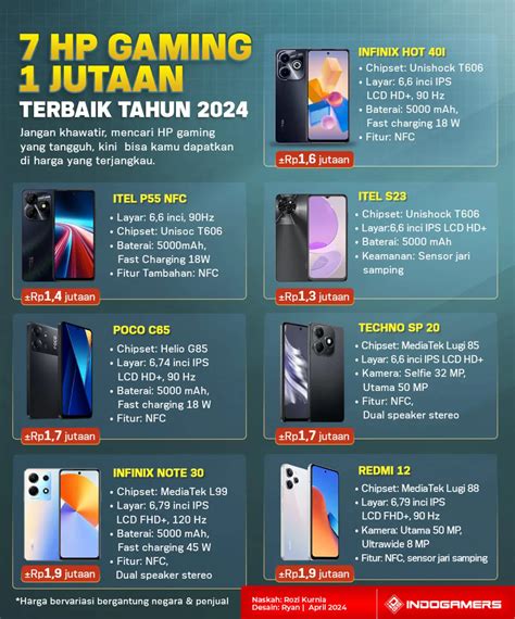 hp gaming terbaik 1 jutaan buka casing cocok meskipun tanpa biaya menguntungkan atau trade dengan player kebutuhan Anda image 1