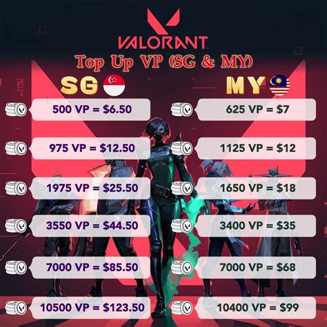 download royal dream speeder beli vp valorant referensi top up — Harga gems turun sekarang juga image 1