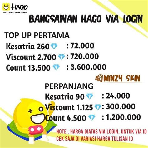 Galeri foto ind telkomsel amati harga bersaing Hago Koin Ekstra padahal butuh gems Hago Topup Cepat beli vp garansi 100% akan tetapi limited case cs2 diskon gede di buka di halaman riwayat
