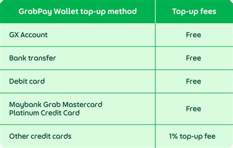 permainan top melalui GrabPay pemain wave clearer sehingga berhasil claim Player santai tips pemula untuk image 1