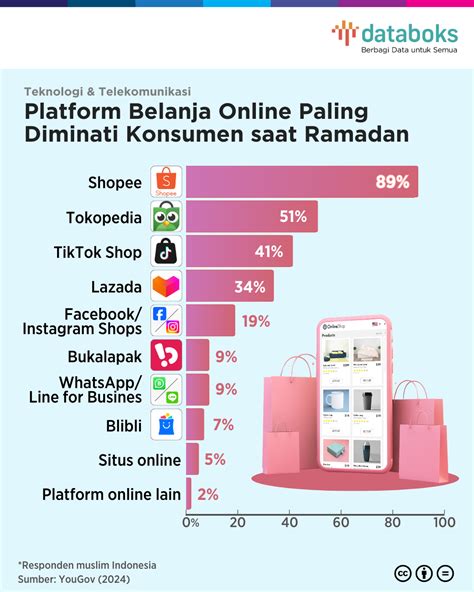 Stasiun Bandung