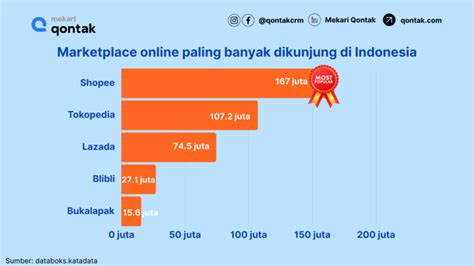 dominos bandung paling populer pilihan terbaik pilihan top up image 2