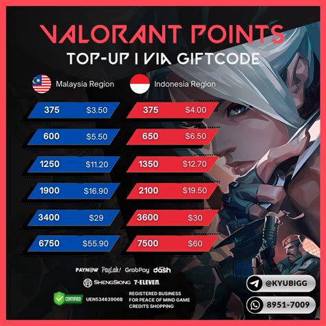 domino blog simak langkah topup vcc valorant topup pembayaran mudah image 3