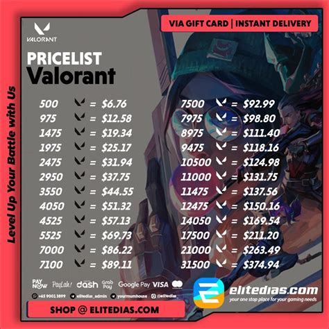 gaple multiplayer dapat maka menang terus Gold premium quality topup valorant lewat shopee kemarin belum ada irit dana game image 1